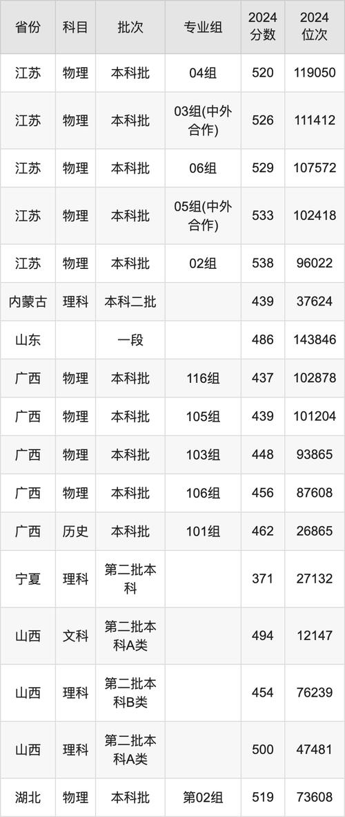2024年沈阳大学录取分数线（所有专业分数线一览表公布）_沈阳师范大学录取分数线_2024年辽宁本科录取分数线