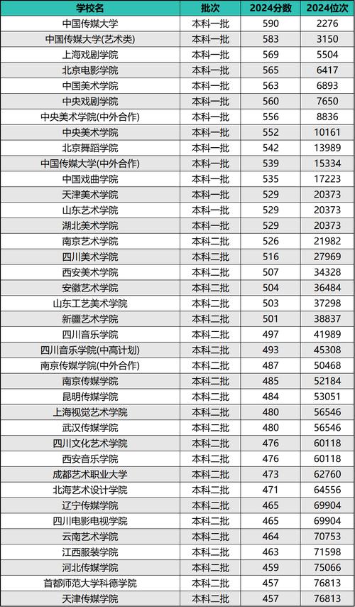 2024浙江师范大学录取分数线_2024年世界艺术大学录取分数线（所有专业分数线一览表公布）_浙江师范大学最低录取分