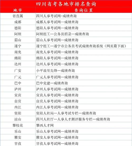 国家医学考试网技能考试成绩查询入口_泸州卫生考试合格名单查询_河南实践技能考试成绩查询时间