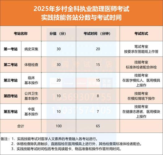 乡镇执业医师助理分数线查询_2025年医师资格考试分数线_国家医师资格考试成绩查询