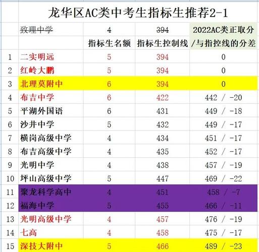 深圳初二生物地理成绩查询时间_高中会考成绩查询2013_深圳初二生物地理成绩复核申请