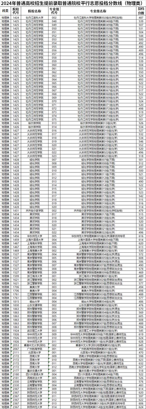 2013年黑龙江高考分数线_黑龙江高考分数线2013_黑龙江2013高考分数线 一本文504分理527分