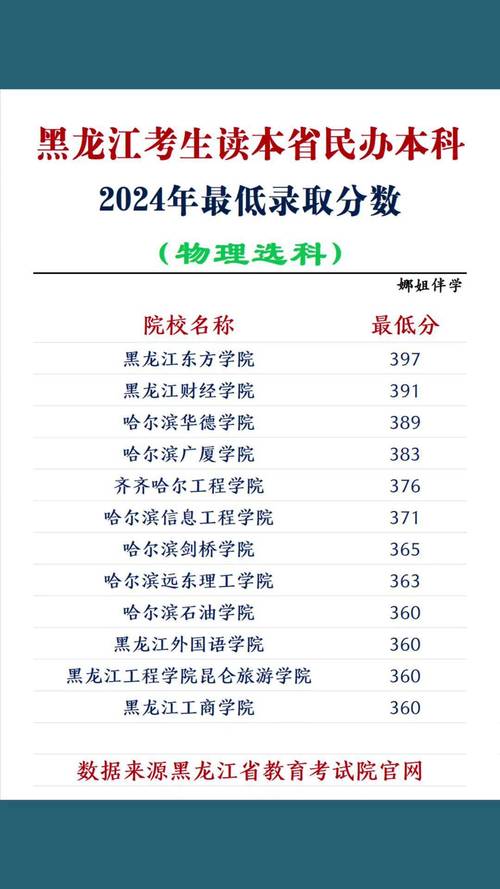黑龙江高考分数线2013_黑龙江2013高考分数线 一本文504分理527分_2013年黑龙江高考分数线