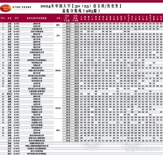四川专科大学录取分数线一览表_2024年文科300分大学录取分数线（所有专业分数线一览表公布）_2024年河北本科大学录取分数线