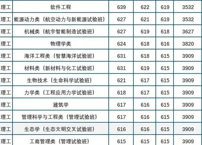 2025年四川单招公办院校分数线预测_2024年西北工业大学明德学院录取分数线(所有专业分数线一览表公布)_四川工程职业技术大学录取线