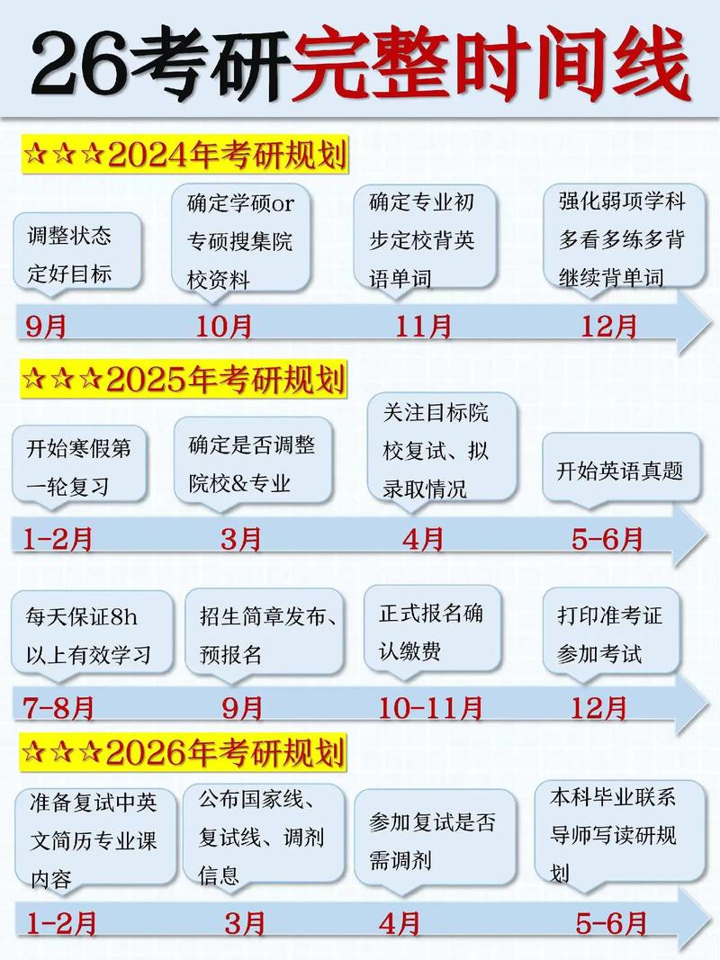 研究生考试成绩公布时间?_26考研备考时间线_2025考研备考计划