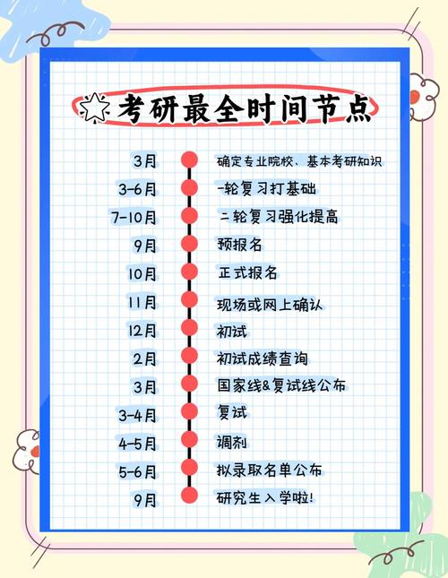 26考研备考时间线_研究生考试成绩公布时间?_2025考研备考计划