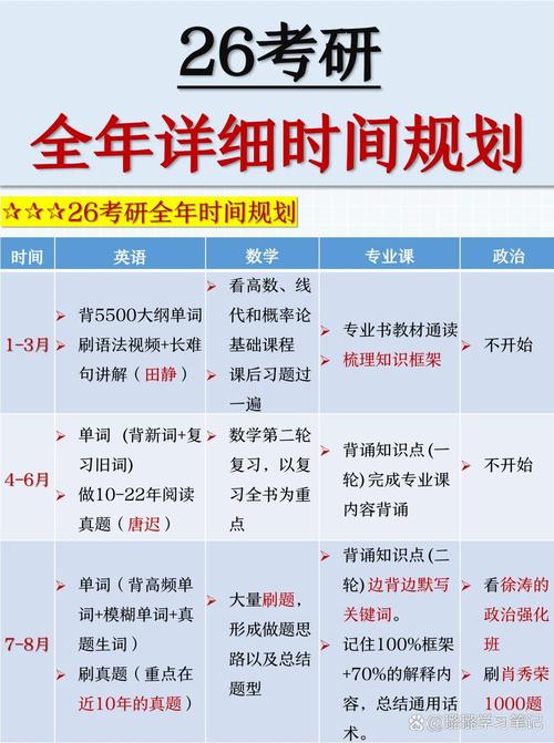 研究生考试成绩公布时间?_2025考研备考计划_26考研备考时间线