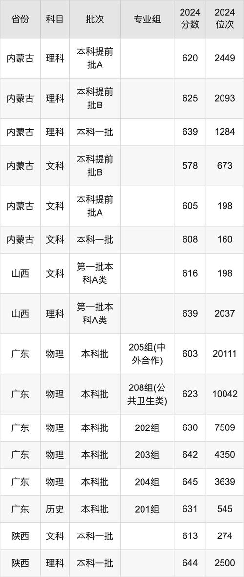 2024年武汉大学招生计划录取分数线（所有专业分数线一览表公布）_2024武汉大学国家专项计划录取分数线_武汉大学历史类文科录取分数线