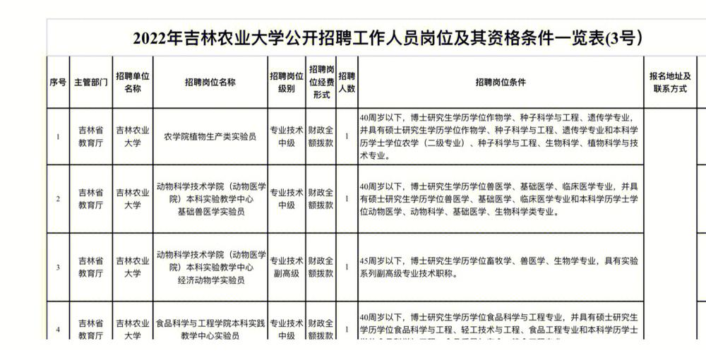 _ 吉林农业大学2024年事业单位招聘 _吉林省公务员考试报名时间