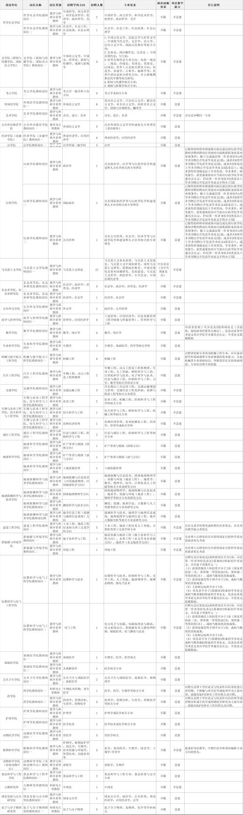 _吉林省公务员考试报名时间_ 吉林农业大学2024年事业单位招聘 