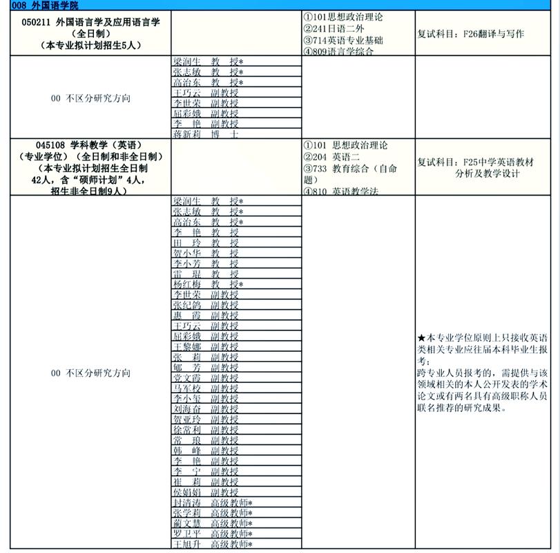 延安大学2024年硕士研究生招生夏令营_延安大学外语学院夏令营活动_2024年延安大学外国语学院录取分数线（所有专业分数线一览表公布）