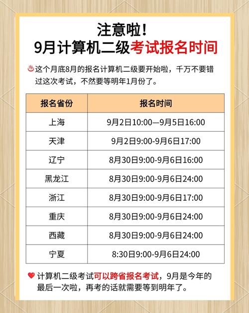 全国计算机等级考试报名条件_全国计算机报名官网报名入口_NCRE四级考试报名条件