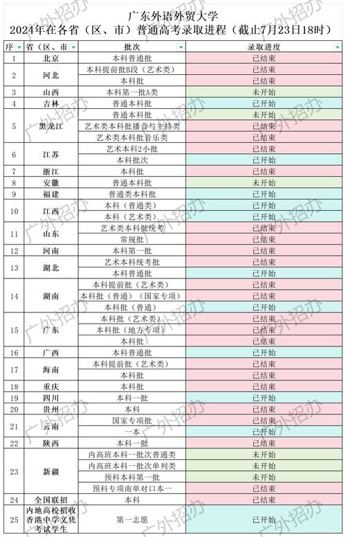 广东外语外贸大学录取分数线_广东外语外贸大学各专业录取分数线_2024广东外语外贸大学录取分数线