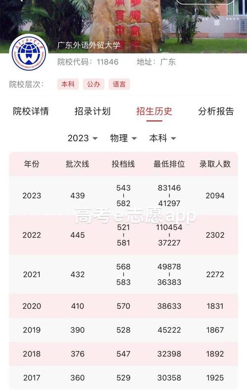 2024广东外语外贸大学录取分数线_广东外语外贸大学录取分数线_广东外语外贸大学各专业录取分数线