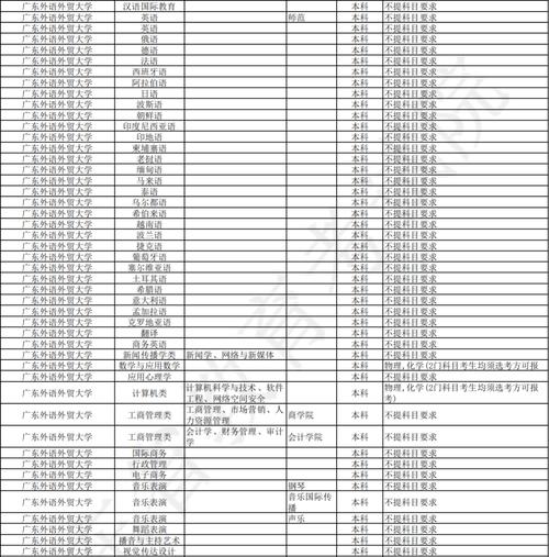 2024广东外语外贸大学录取分数线_广东外语外贸大学录取分数线_广东外语外贸大学各专业录取分数线