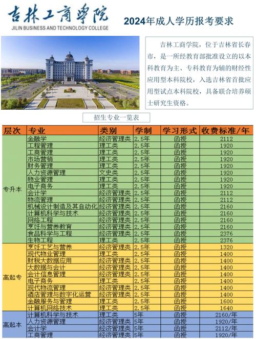 吉林工商学院高考志愿填报_吉林工商学院专业介绍_吉林大学2013年录取分数线