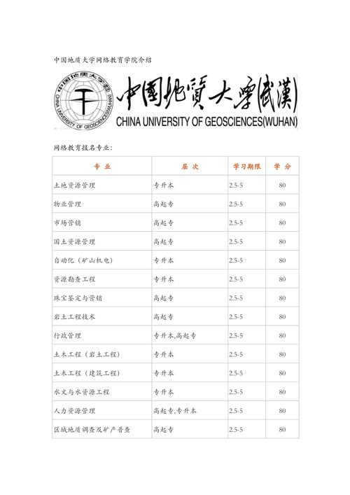 2024年中国地质大学网络教育学院录取分数线（所有专业分数线一览表公布）_武汉地质大学转专业推荐_中国地质大学武汉热门专业