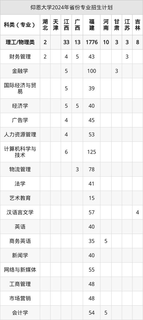 2022年高考录取分数线一览表_江苏省高考录取本科批次数据_2024年仰恩大学就业办录取分数线（所有专业分数线一览表公布）