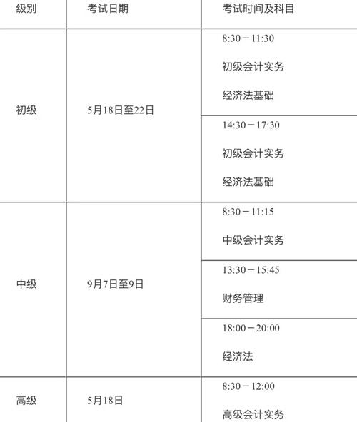 初级会计实务考试时间_会计职称考试报名时间2013_2013全国会计资格考试级别