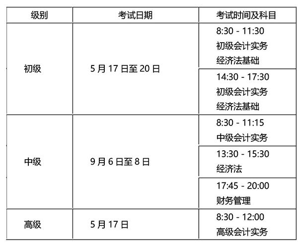 2013全国会计资格考试级别_初级会计实务考试时间_会计职称考试报名时间2013