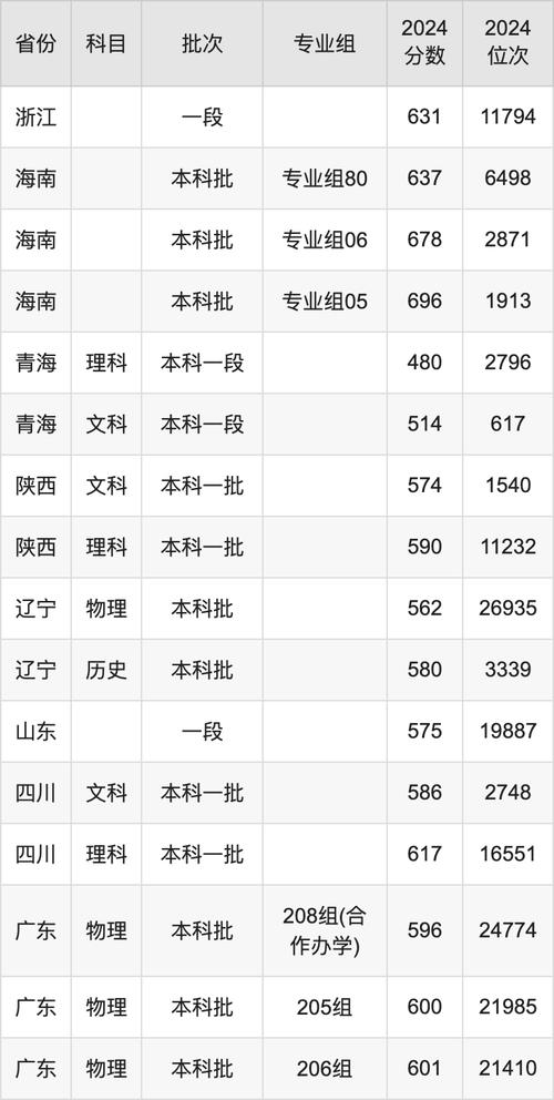 中央民族大学预科班录取分数线_2024年历史组最低分_2024年中央民族大学信息门户录取分数线（所有专业分数线一览表公布）