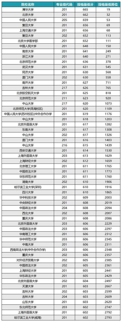 安徽大学录取分数线_2024年地方专项计划大学录取分数线_2024年中州大学录取分数线（所有专业分数线一览表公布）