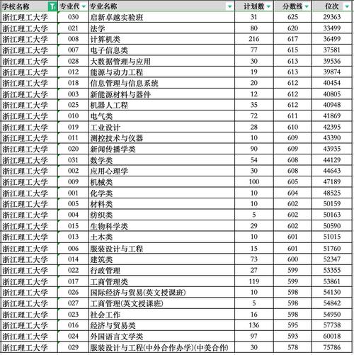 浙江理工大学录取分数线2023_厦门大学中外合作办学2023分数线_厦门大学录取分数线2013
