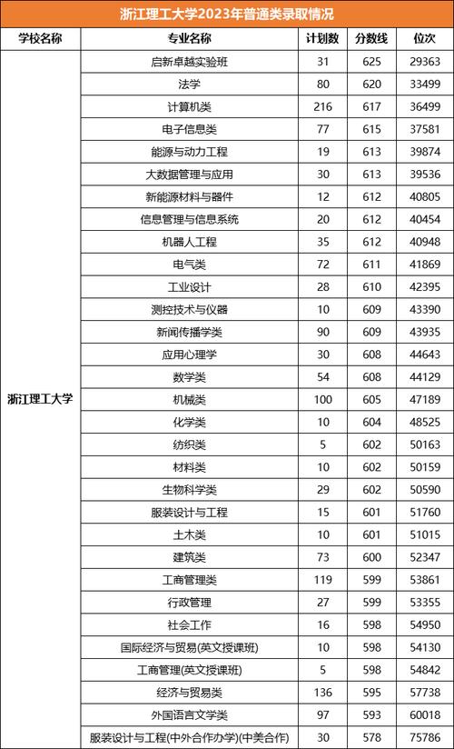 厦门大学录取分数线2013_浙江理工大学录取分数线2023_厦门大学中外合作办学2023分数线