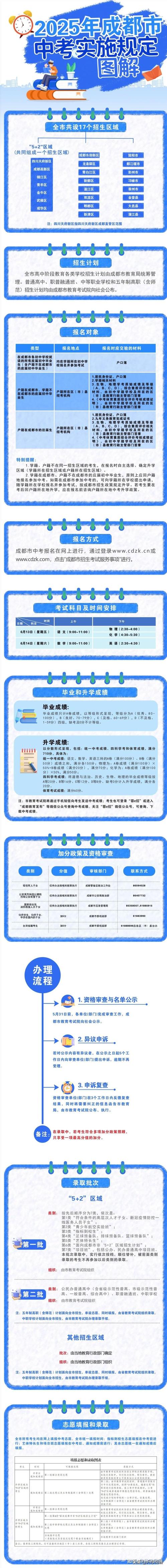 成都中考录取规则_四川二级建造师成绩查询时间_成都中考成绩发布时间