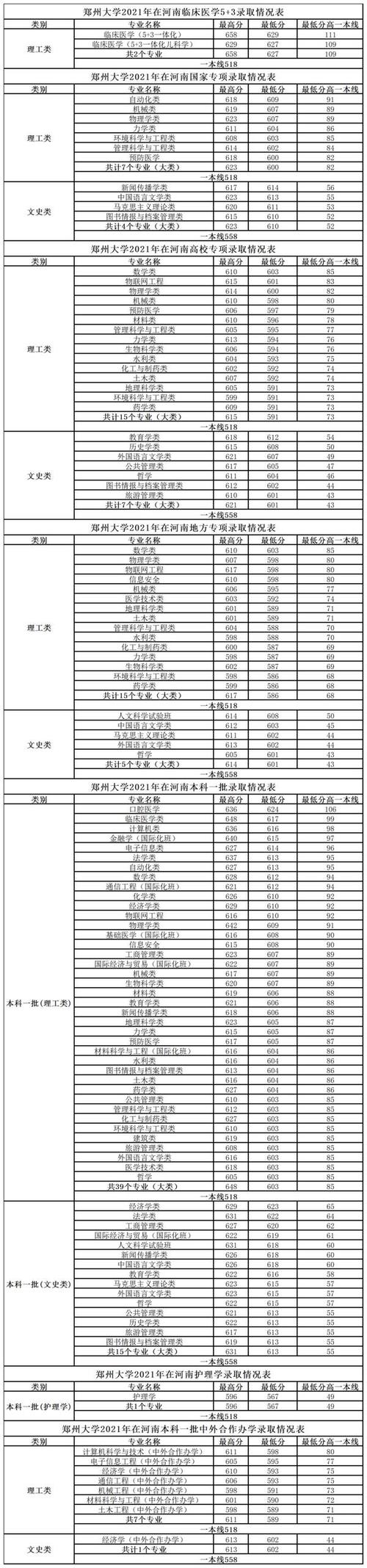 2024年河北联合大学首页录取分数线（所有专业分数线一览表公布）_2025年河北省专升本志愿填报时间_专升本志愿填报要求