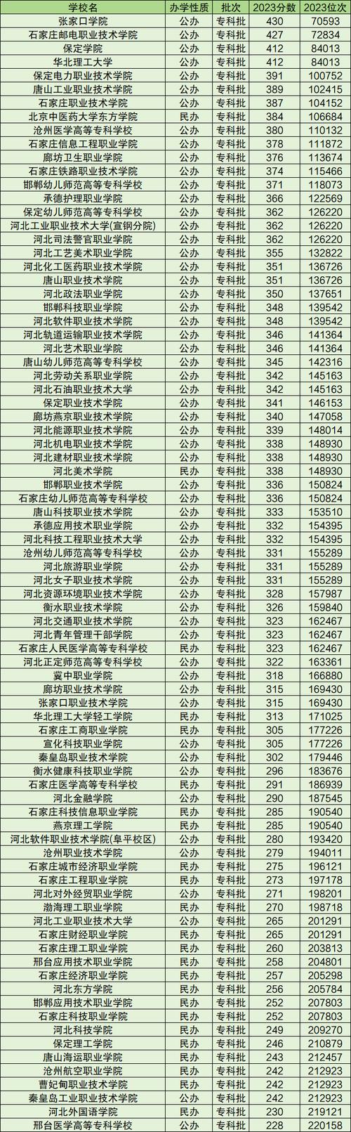 2024年河北联合大学首页录取分数线（所有专业分数线一览表公布）_2025年河北省专升本志愿填报时间_专升本志愿填报要求