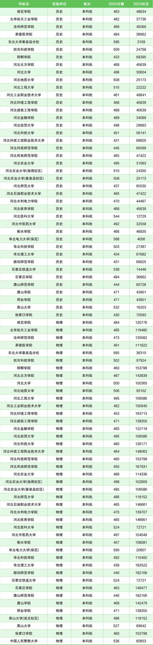 专升本志愿填报要求_2025年河北省专升本志愿填报时间_2024年河北联合大学首页录取分数线（所有专业分数线一览表公布）