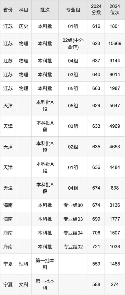 湖南省重点大学排名_南华大学录取分数线分析_2024年中南大学络管理系统录取分数线（所有专业分数线一览表公布）