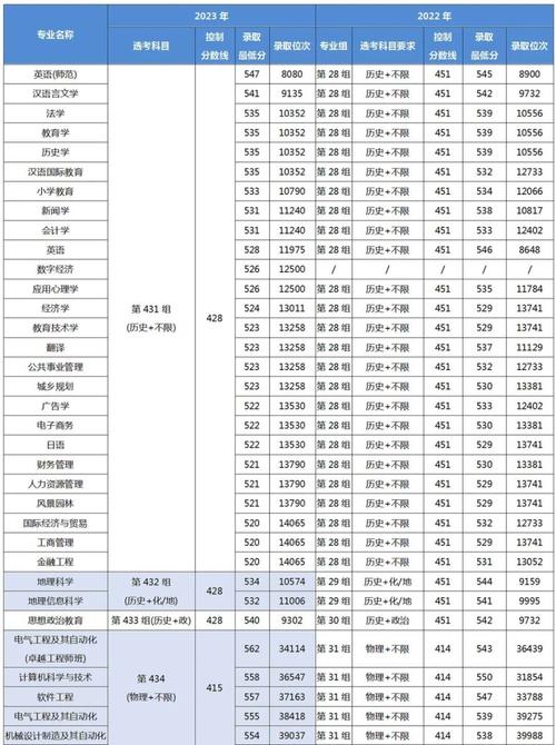 湖南科技大学2020年录取分数线_湖南科技大学浙江录取分数线_湖南科技大学浙江录取位次