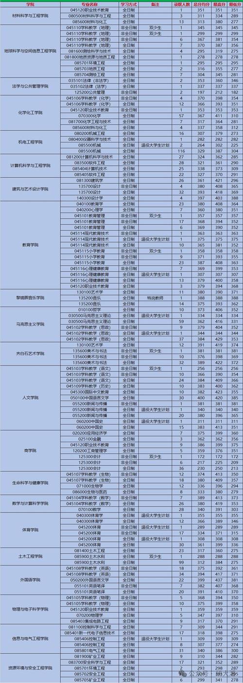 湖南科技大学2020年录取分数线_湖南科技大学浙江录取位次_湖南科技大学浙江录取分数线