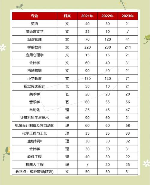 西安文理学院招生批次_西安文理学院一本二本区别_西安文理学院2019录取分数线