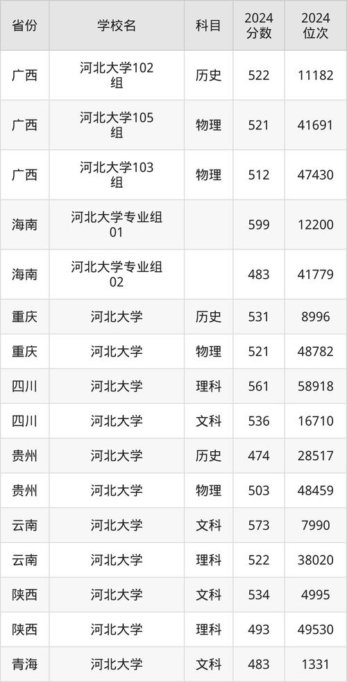 上海财经大学录取分数线2020_上海财经大学河北录取分数线_上海财经大学河南录取分数线