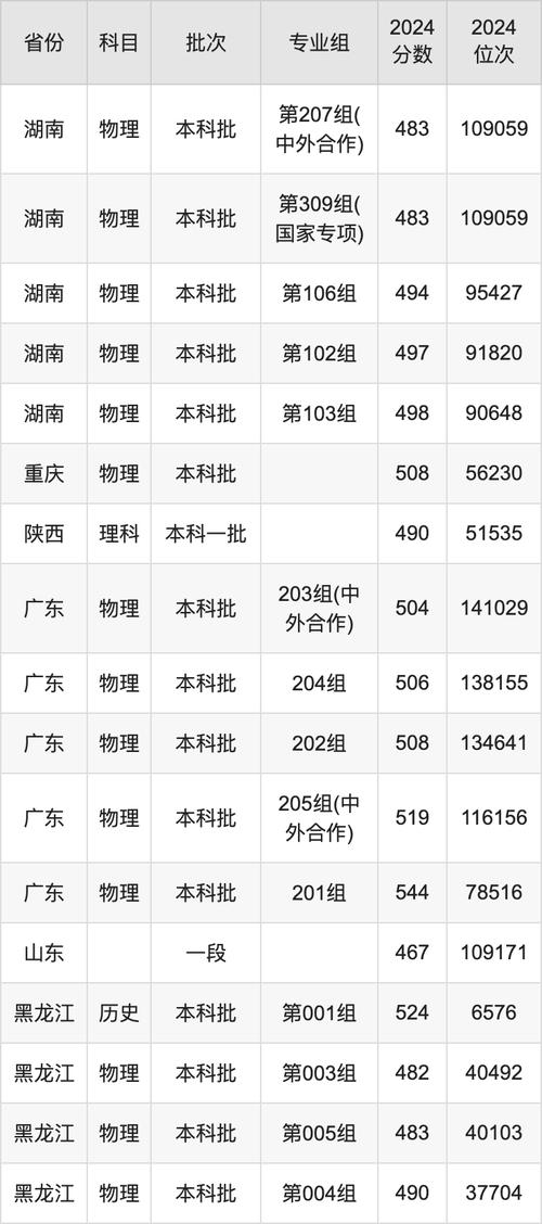 沈阳建筑大学浙江历年录取分数线_2024年沈阳建筑大学录取录取分数线（所有专业分数线一览表公布）_沈阳建筑大学2024浙江录取分数线