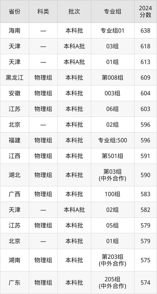 吉林省高考录取最低分_东北电力大学2019录取分数线_2019东北电力大学录取分数线