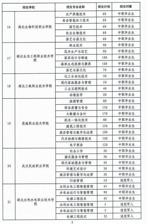 福建高考录取分数线2020_2025湖北省普通高校招生政策_湖北省高校招生志愿填报指南