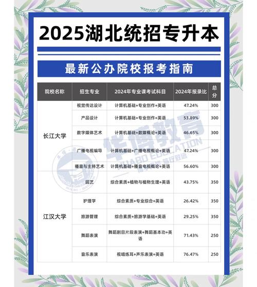 湖北省高校招生志愿填报指南_福建高考录取分数线2020_2025湖北省普通高校招生政策