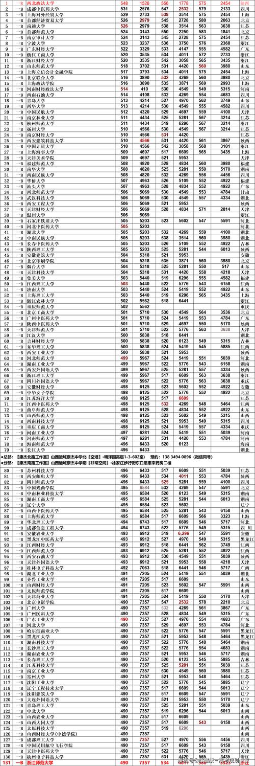 山西高考录取分数线查询_山西高考分数线什么时候出_2016年山西高考分数线
