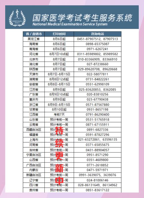 2024年医师笔试准考证打印时间_陕西安徽广东浙江准考证打印_国家执业医师考试准考证打印