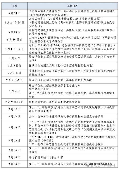 各省市高考成绩公布日期_吉林省高考成绩什么时候出来_2025高考成绩查询时间
