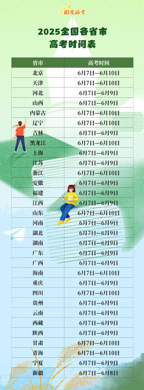 各省市高考成绩公布日期_吉林省高考成绩什么时候出来_2025高考成绩查询时间