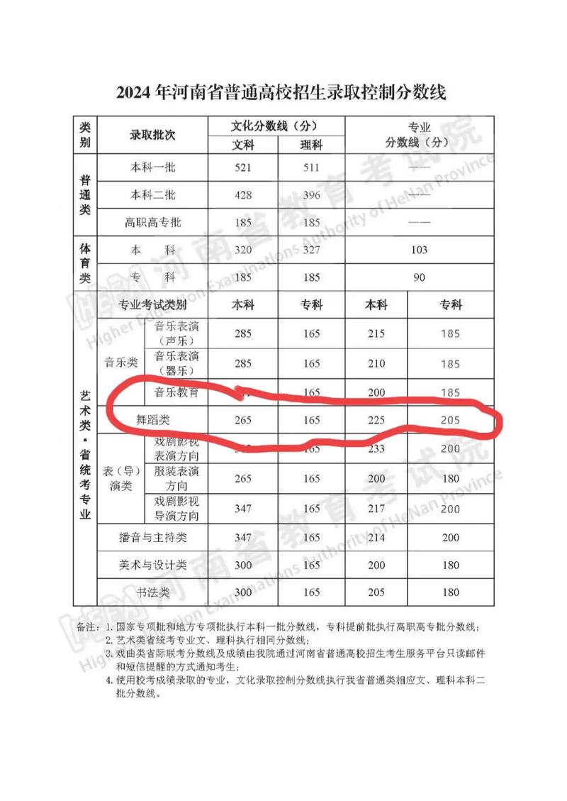 四川高考一本线_2024年一本大学录取分数线_2024年文科一本大学录取分数线（所有专业分数线一览表公布）