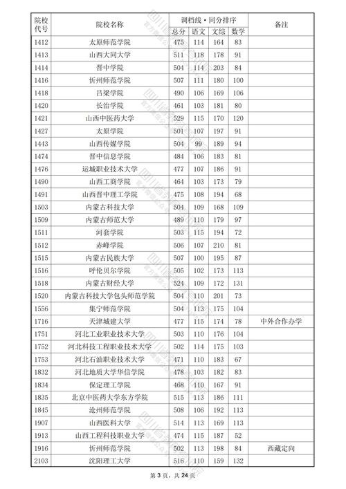2024年文科一本大学录取分数线（所有专业分数线一览表公布）_四川高考一本线_2024年一本大学录取分数线