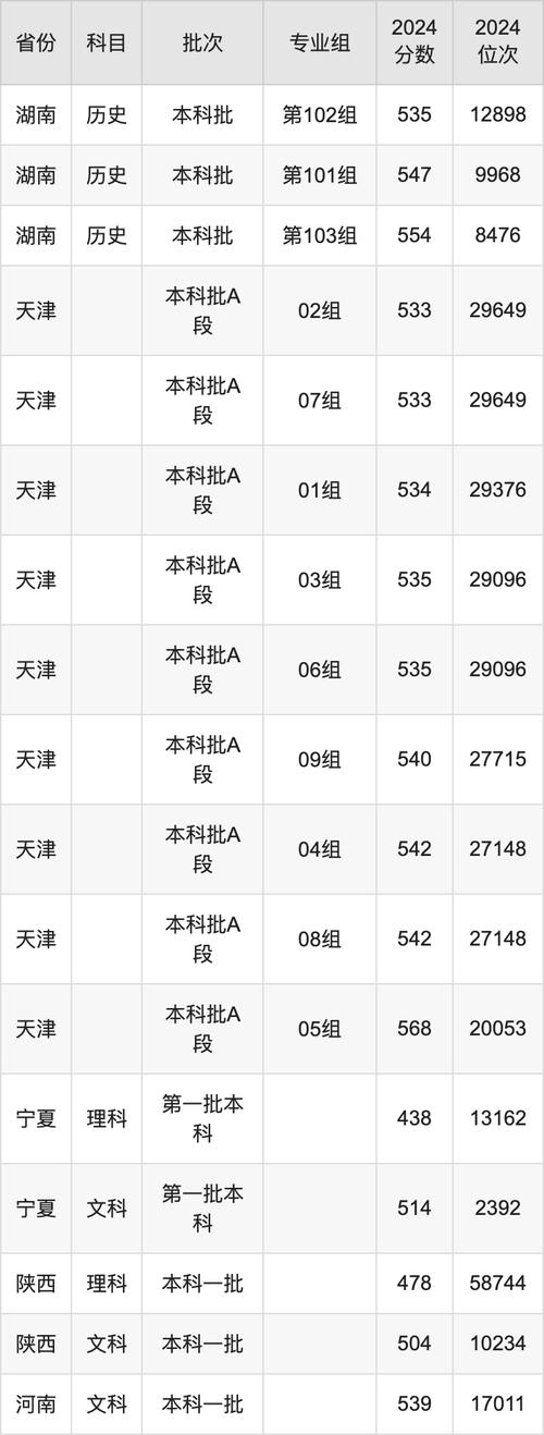 2024天津外国语大学滨海外事学院福建录取最低分_2024年天津外国语大学录取分数线（所有专业分数线一览表公布）_天津外国语大学滨海外事学院福建录取分数线