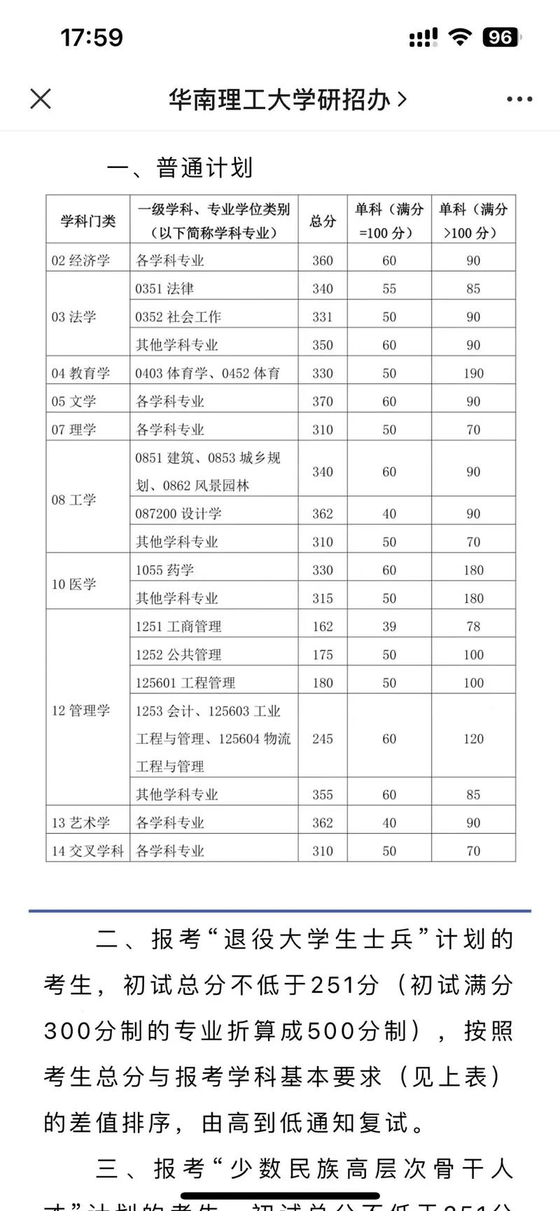 华南财经大学深圳录取分数线2020_华南理工大学2020年考研复试分数线_华南理工大学2020年硕士研究生复试分数线